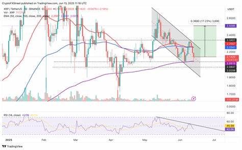 Ripple Price Forecast: XRP risks decline below $2.00 despite Wormhole interoperability partnership