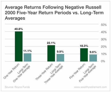Retail Investors Pile Into Small Cap Stocks at Record Pace as Fed Rate-Cut Hopes Rise
