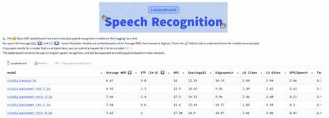 Open ASR Leaderboard: AI Transcription Models