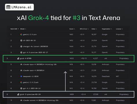 Grok 4 Benchmarks