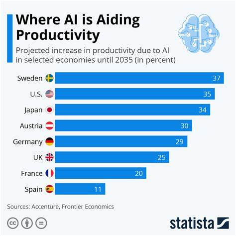Does AI boost productivity? The evidence is murky