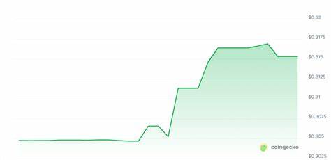 New Cryptocurrency Releases, Listings, & Presales Today – Ai Xovia, AIX Wallet, Snorter