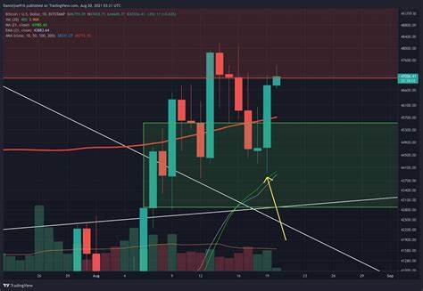 Bitcoin ‘capitulation incoming’ as liquidity risks sub-$50K BTC price - Crypto News BTC