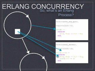 Bringing Functional to an Organization – Erlang Programming Language Forum