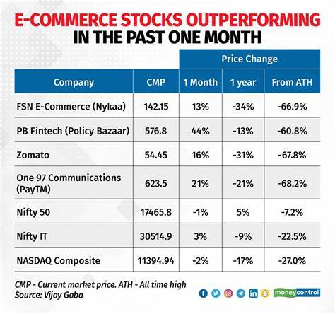E-Commerce Stocks Have Recovered From Tariff Hit. What To Watch From Amazon, eBay Earnings