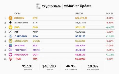 November was the second worst month for Bitcoin, fourth worst for Ethereum - CryptoSlate