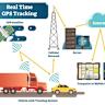 Speed Estimation and Vehicle Tracking [video]