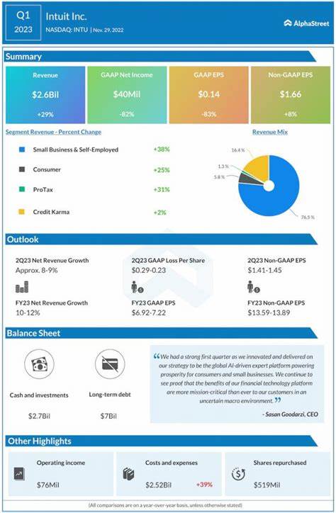 Intuit’s Quarterly Earnings Preview: What You Need to Know
