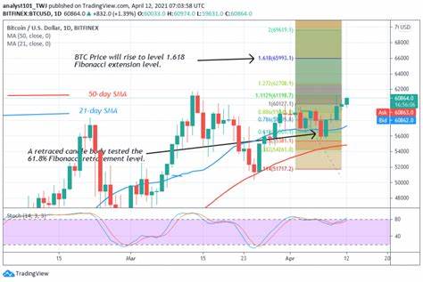 Bitcoin Consolidates Above $60,000 As Traders Show Apathy - CoinIdol