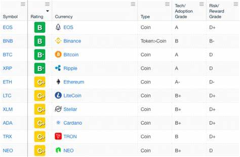 The Weiss Cryptocurrency Ratings Are a Bunch of BS - CoinCentral