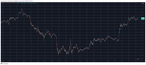 SHIB, PEPE Post Major Daily Gains, BTC Price Recovers From Sub-$63K Dip (Market Watch) - CryptoPotato