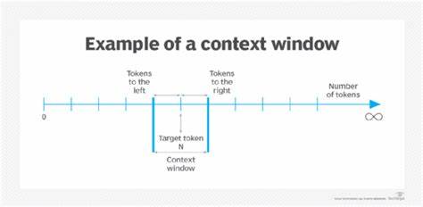 Will long context windows solve all your problems?