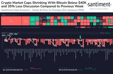 Data: The cryptocurrency market sector has turned bearish again, with Bitcoin briefly falling below the $85,000 mark - ChainCatcher