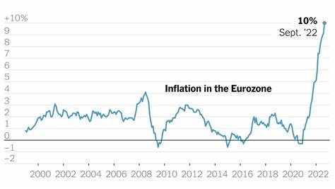 Has Eurozone inflation peaked? Plus other economy stories you need to read this week - World Economic Forum