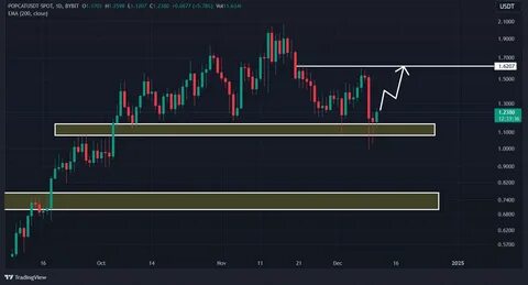 Popcat drops 17% from ATH, eyes $1 retest – Will it succeed? - AMBCrypto News