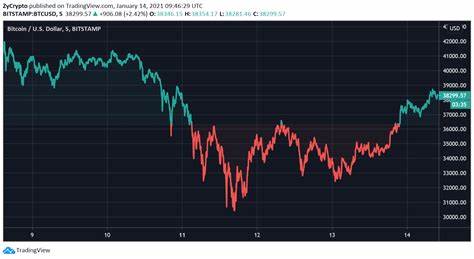 4 Key Reasons Why The Bitcoin Bull Run Is Far From Over - TradingView