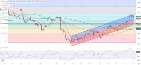 EUR/USD Forecast: Bulls could take action on a soft US jobs report - FXStreet