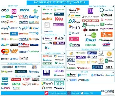Vietnam Fintech Startup Map 2019- Fintech in Vietnam is Booming - - Fintech News Singapore