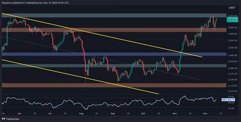 Ethereum Price Analysis: Is ETH Primed for Further Gains After Surge Past $2.5K?