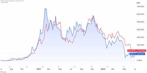 Microstrategy Debunks Margin Call Rumor — Says Bitcoin Liquidation Unnecessary Even if BTC Falls Below $3,562 - Bitcoin.com News