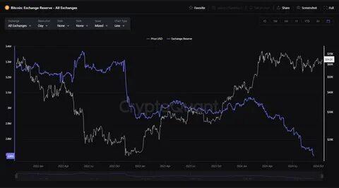 Bitcoin, Ethereum, Dogecoin Trend Lower, XRP Holds Steady As Texas Eyes Strategic BTC Reserve - Benzinga