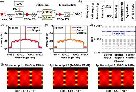 Arbitrary control of the flow of light using pseudomagnetic fields