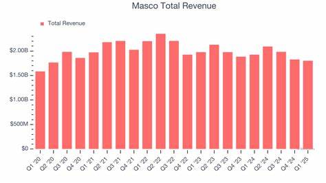 Earnings Preview: What to Expect From Masco's Report