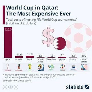 Most expensive cryptocurrency 2025 - Statista