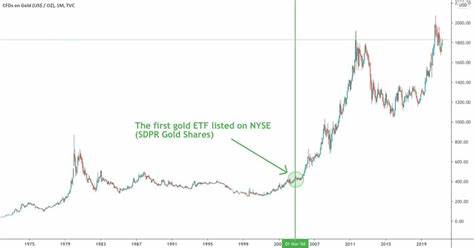 What Happens To Bitcoin Price If Spot ETF Is Approved? Gold ETF Story Reveals - NewsBTC