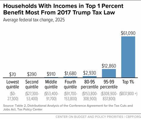 How the New Tax Law Benefits the Wealthy