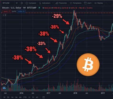 GameStop Crypto Reserve Could Spur Bullrun Like 2021: Gaming Is Secret Bull Run Catalyst - 99Bitcoins