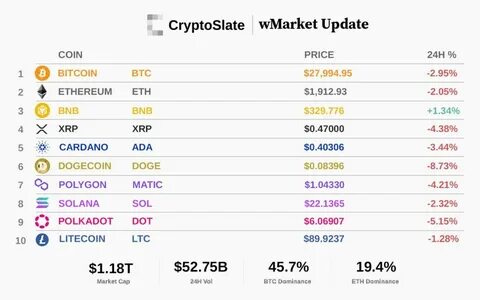 CryptoCodex: $3 Trillion Price Boom Heralds ‘A Big Week’ For Bitcoin, Ethereum And Cryptocurrency - Forbes