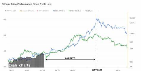 Bitcoin Whales Defy Market Downturn: 46 Investors Accumulate Over 1,000 BTC Each in Two Weeks - CCN.com