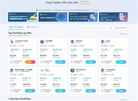 What Is TraderWagon (TW)? Features, Tokenomics and Price Prediction - CoinMarketCap