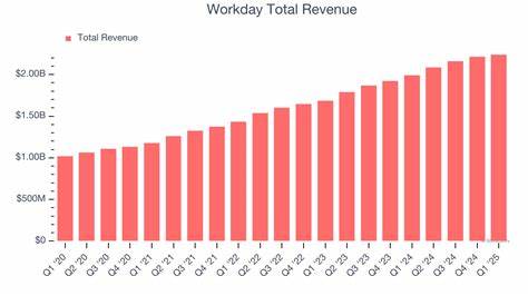 What to Expect From Workday’s Q2 2025 Earnings Report