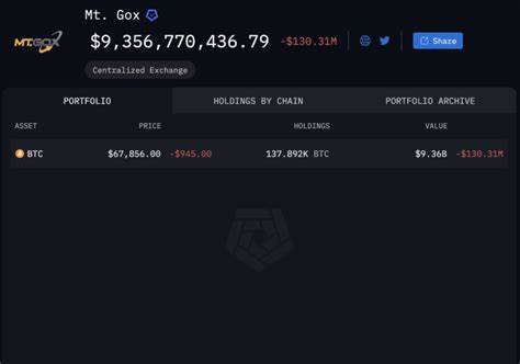 Mt. Gox’s Historic $5 Billion Bitcoin Transfer Shakes Up Crypto Market - BeInCrypto