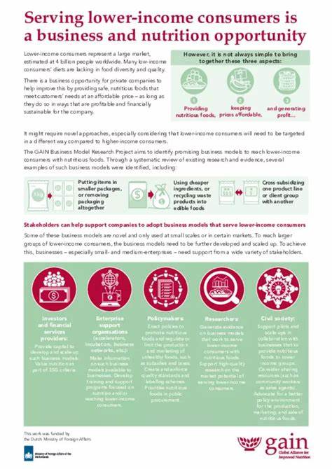 Lower-income consumers remain 'under pressure' as big food companies lean on value message