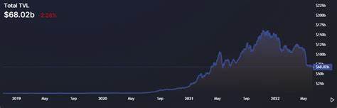 $133M in Bitcoin, Ethereum Liquidated as Leading Cryptocurrencies Drop - Decrypt