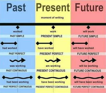 Past, Present, and Future of Sorbet Type Syntax