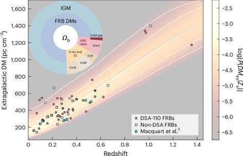A gas-rich cosmic web revealed by the partitioning of the missing baryons