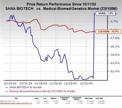 Sana Biotechnology (SANA) Stock Surges on Positive Type 1 Diabetes Treatment Results