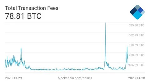 The Future of BTCFi: Solv’s Integrated Bitcoin Staking Platform - GlobeNewswire