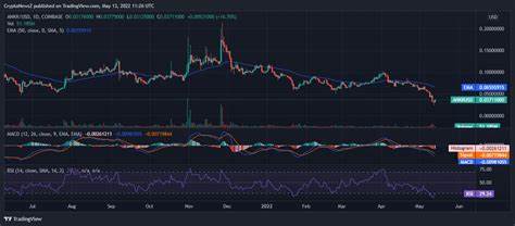 Ankr Network Price: ANKR Live Price Chart, Market Cap & News Today - CoinGecko Buzz