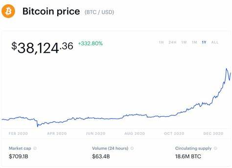 ‘Crucial’ Biden And Fed Flip Predicted To Trigger A $20 Trillion Bitcoin Price Earthquake That Boosts Ethereum, XRP And Crypto - Forbes
