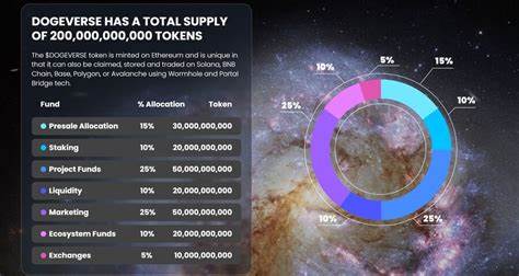 How to Buy Dogeverse Token ($DOGEVERSE) – 2024 Guide - ValueWalk