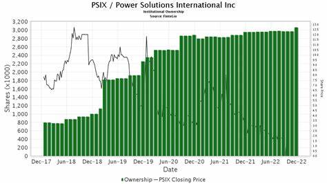 Power Solutions International, Inc.: Sector comparison by 
