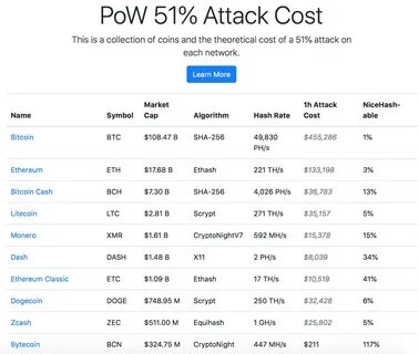 How cryptohacks work: Looking at recent incidents - Kaspersky