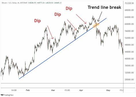 Bitcoin Caught in Crossfire: Retail Weakens, Institutions Buy the Dip