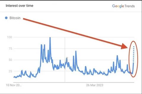 André Dragosch Analyzes Bitcoin's Macro Trends - Blockchain.News