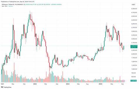 Ethereum Poised For A Comeback Following Interest Rate Cut: Steno Research - TradingView